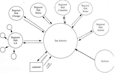 flow chart